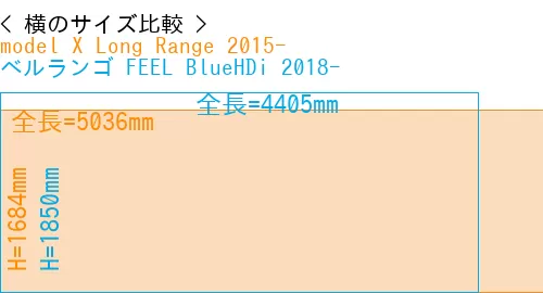 #model X Long Range 2015- + ベルランゴ FEEL BlueHDi 2018-